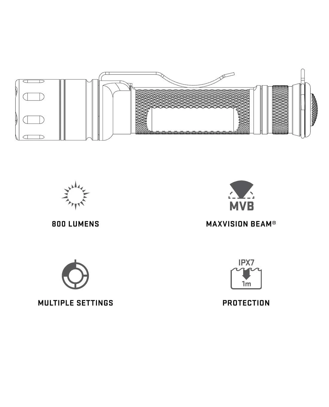 Tactican Dual Output Black Schwarz – Bild 7